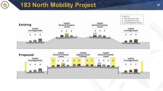 The 183 North project would add two tolled lanes and one non-tolled lane in each direction. (Courtesy Central Texas Regional Mobility Authority)