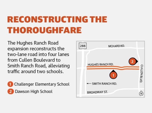 The Hughes Ranch Road expansion is substantially completed.