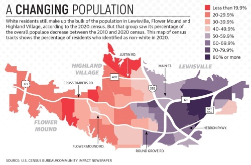 Demographics for Lewisville, Flower Mound and HIghland Village