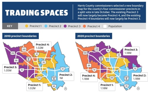 Harris County commissioners selected a new boundary map for the county’s four commissioner precincts in a split vote in late October. The existing Precinct 3 will now largely become Precinct 4, and the existing Precinct 4 boundaries will now largely be Precinct 3. (Ronald Winters/Community Impact Newspaper) 
