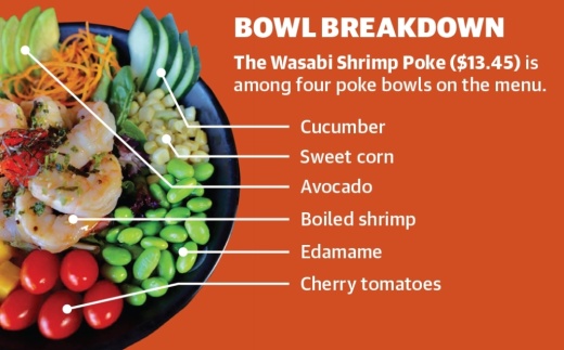 The Wasabi Shrimp Poke ($13.45) is among four poke bowls on the menu. (Courtesy Airi Poke & Ramen)