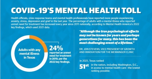 Here is how the pandemic has affected mental health statewide and nationally. (Community Impact Newspaper staff)