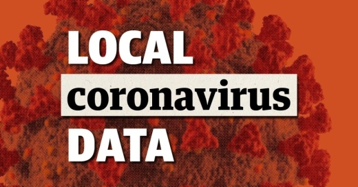 Here is the latest COVID-19 data update from Dallas County. (Community Impact Newspaper staff)
