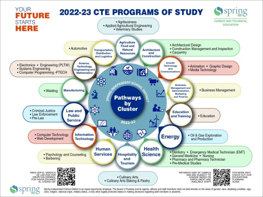 Spring ISD offers tools to aid students with 2022-23 course selection Spring ISD offers tools to aid students with 2022-23 course selection