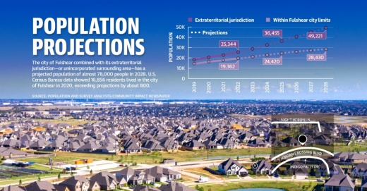 (Community Impact Newspaper staff)