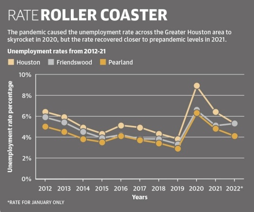 (James Inglish/Community Impact Newspaper)