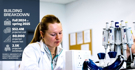 UH has already begun the process of totally moving its College of Technology over to its Sugar Land campus. (Courtesy University of Houston)