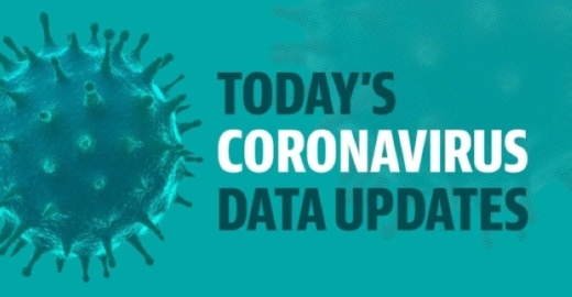 The Texas Medical Center will end its weekly COVID-19 dashboard, and new coronavirus cases rose over the week. (Community Impact Newspaper staff)