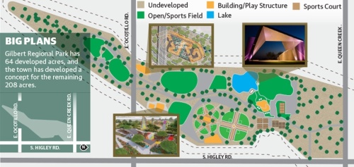 Gilbert Regional Park concept map