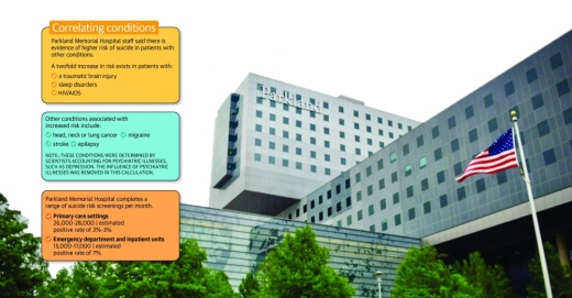 Parkland Memorial Hospital.