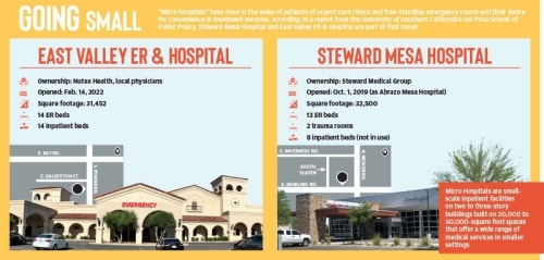 (Sources: East Valley ER & Hospital, Steward Mesa Hospital/Community Impact Newspaper)
