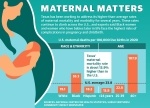 Texas has been working to address its higher-than-average rates of maternal mortality and morbidity for several years. These rates continue to climb across the U.S., and experts said Black women and women who have babies later in life face the highest risks of complications in pregnancy and childbirth. (Ronald Winters/Community Impact Newspaper) 