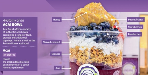 Protein Power ($10.20-$19): Layers of acai, granola, shaved coconut, blueberries, peanut butter and honey make up this acai bowl. (Courtesy Acai Brasil) 