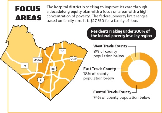 Central Health provides health insurance access to low income individuals in Travis County. (Community Impact Newspaper) 