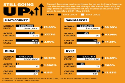 Hays County real estate graphic