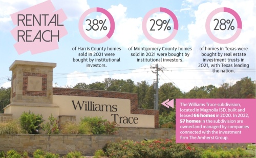 The Williams Trace subdivision, located in Magnolia ISD, built and leased 66 homes in 2020. In 2022, 57 homes in the subdivision are owned and managed by companies connected with the investment firm The Amherst Group. (Photo by Jishnu Nair; Design by Ellen Jackson/Community Impact Newspaper)