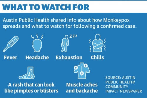 Local health experts highlight the need for education, vigilance around monkeypox amid a testing backlog and vaccine scarcity. (Community Impact Newspaper)
