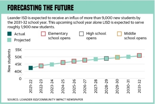 Graphic by Alissa Foss/Community Impact Newspaper