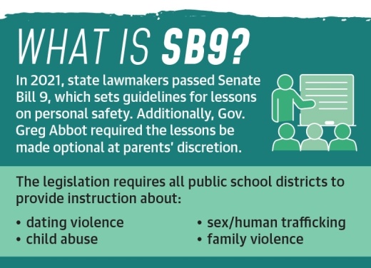 Graphic by Alissa Foss/Community Impact Newspaper