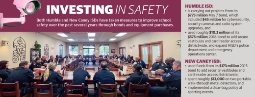 Both Humble and New Caney ISDs have taken measures to improve school safety over the past several years through bonds and equipment purchases. (Ronald Winters/Community Impact Newspaper) 