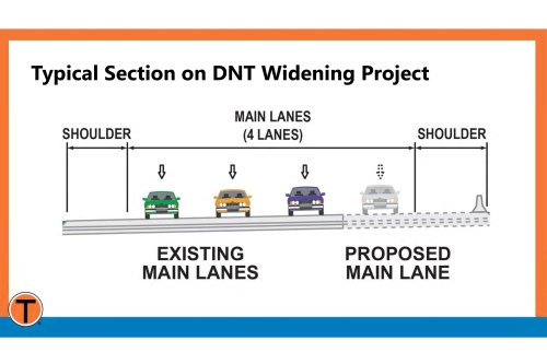 diagram showing existing 3 driving lanes and the new proposed fourth lane with the shoulder of the road on either side.