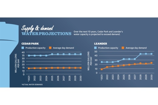 Graphic by Alissa Foss/Community Impact Newspaper