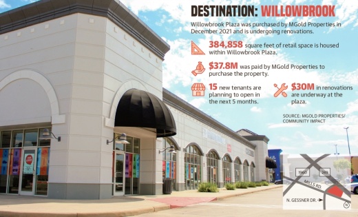Willowbrook Plaza was purchased by MGold Properties in December 2021 and is undergoing renovations. (Ronald Winters/Community Impact)