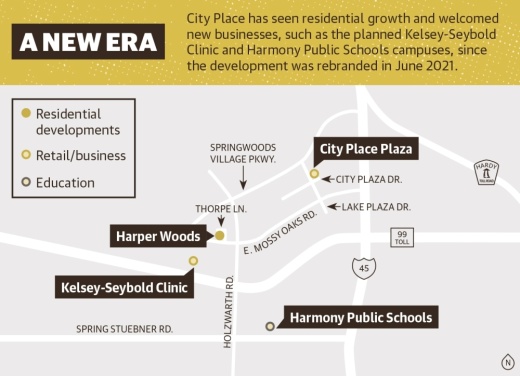 City Place has seen residential growth and welcomed new businesses, such as the planned Kelsey-Seybold Clinic and Harmony Public Schools campuses, since the development was rebranded in June 2021. (Ronald Winters/Community Impact)