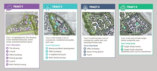 (Sources: Stillwater Capital, Plano/Community Impact)