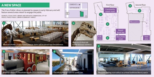 The Frisco Public Library is planned to reopen Feb. 4 and will feature a terrace on the second floor, an interactive learning area for kids, a quiet reading room and more. (Graphic sources: Texas State Library and Archives Commission, city of Frisco, Frisco Public Library/Community Impact) (Photos by Colby Farr/Community Impact)