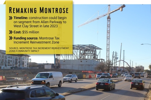 Among the key projects that could reshape the street over the next five years are the mixed-use development Montrose Collective, which opened in 2022; the Ismaili Center Houston, an 11-acre gathering space for Muslims coming in 2024 near Allen Parkway; and an unnamed mixed-use project by the developer Skanska being planned at Westheimer Road. (Designed by Jatziri Garcia)