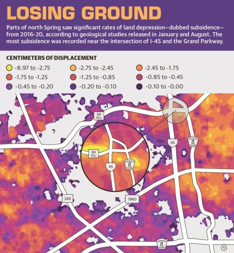 As of 2021, an average of 4.2 feet of land sinking has occurred in Spring over the last century, according to a Jan. 12 report from the Oklahoma-Texas Water Science Center, with most of the land movement occurring since 1987. (Designed by Ronald Winters)