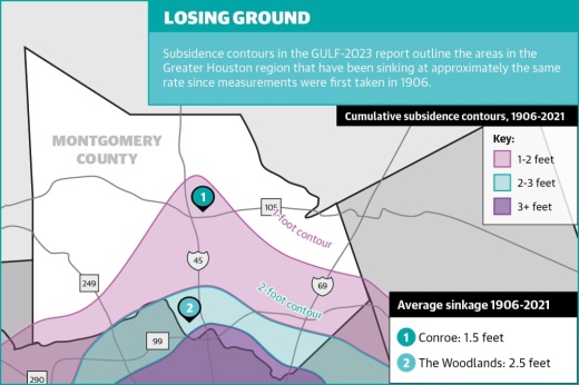 Subsidence contours show areas in the Greater Houston region which have been sinking at approximately the same rate since measurements were first taken in 1906.