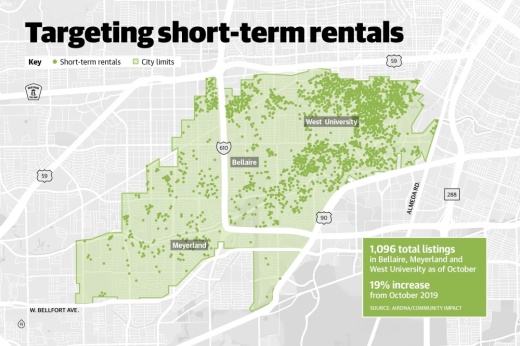 In Bellaire, West University and Meyerland, there were approximately 1,096 short-term rental listings as of October. In October 2019, there were 920 listings—reflecting a 19% increase. (Community Impact Staff)