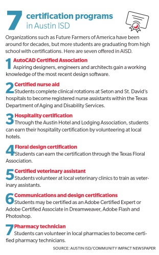 Organizations such as Future Farmers of America have been around for decades, but more students are graduating from high school with certifications. Here are seven offered in AISD.