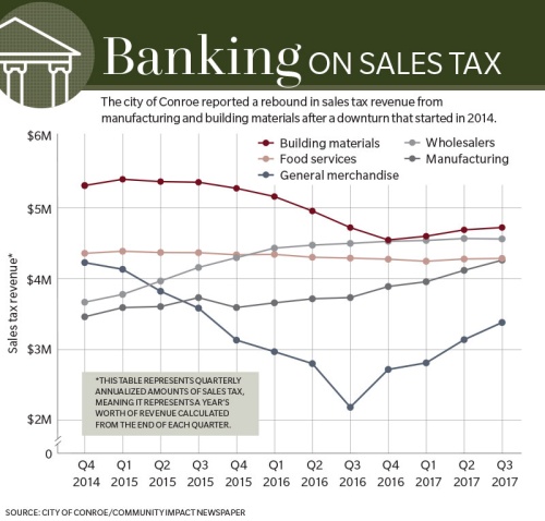 Banking on sales tax