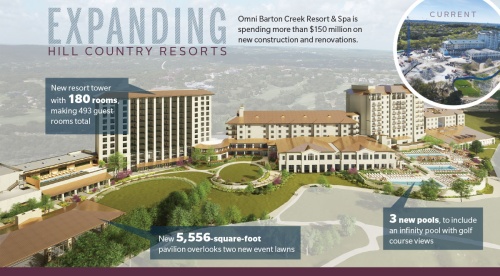 A rendering of the expanded Omni Barton Creek Resort & Spa