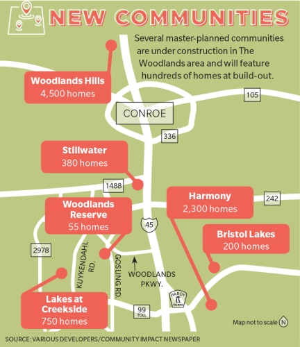 A variety of new developments have been constructed in South Montgomery County that are expected to include hundreds of new homes, including Harmony, Bristol Lakes and Woodlands Reserve.