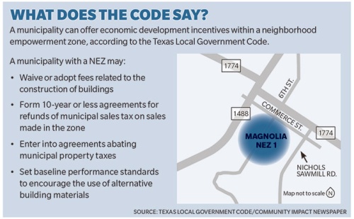 A municipality can offer economic development incentives within a neighborhood empowerment zone, according to the Texas Local Government Code.