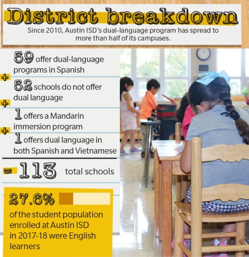 Lupe Ramosu2019 dual-language kindergarten classroom is a model for other Austin ISD bilingual teachers.  SOURCE: Austin ISD/nCommunity Impact Newspaper 