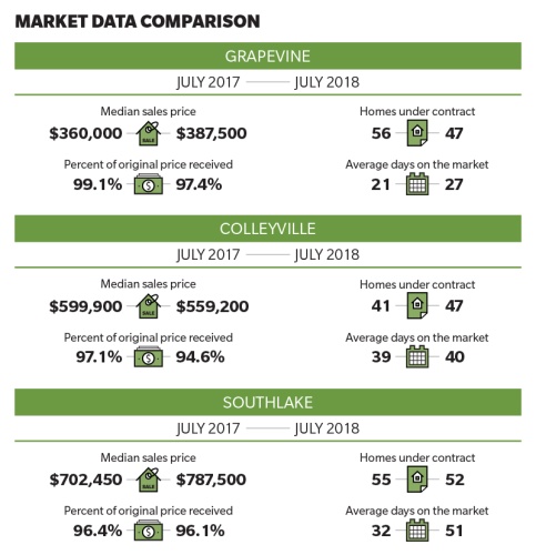Market Data Comparison