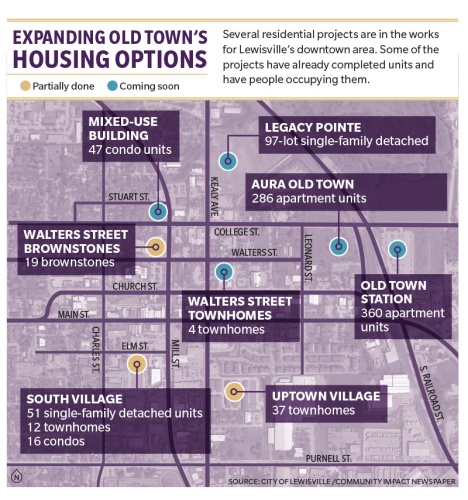 Several residential projects are in the works for Lewisvilleu2019s downtown area. Some of the projects have already completed units and have people occupying them.