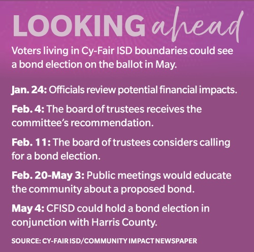 Voters living in Cy-Fair ISD boundaries could see a bond election on the ballot in May. 