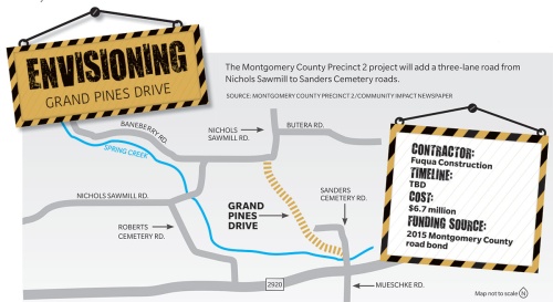 The Montgomery County Precinct 2 project will add a three-lane road from Nichols Sawmill to Sanders Cemetery roads. 