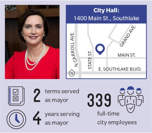 Southlake's Mayor Laura Hill