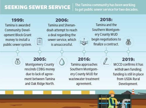 The Tamina community has been working nto get public sewer service for two decades.