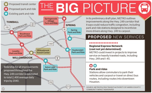In its preliminary draft plan, METRO outlines improvements along the Hwy. 249 corridor that it says could reduce traffic congestion, including park and ride stations designed to incentivize more drivers along Hwy. 249 to carpool.