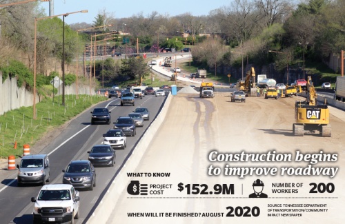Construction begins to improve roadway.