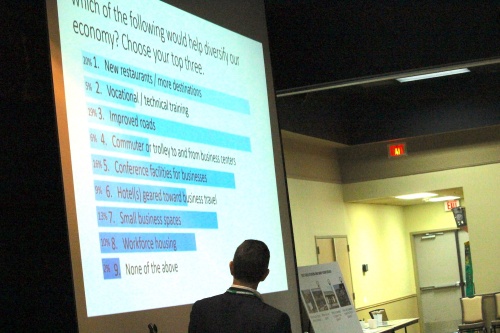 Results are shown of a real-time question posed at the comprehensive town hall event at the Lakeway Activity Center on May 16.