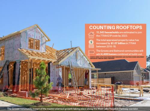 The Groves community is part of the master-planned growth taking place along the West Lake Houston Parkway corridor.